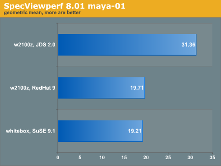 SpecViewperf 8.01 maya-01